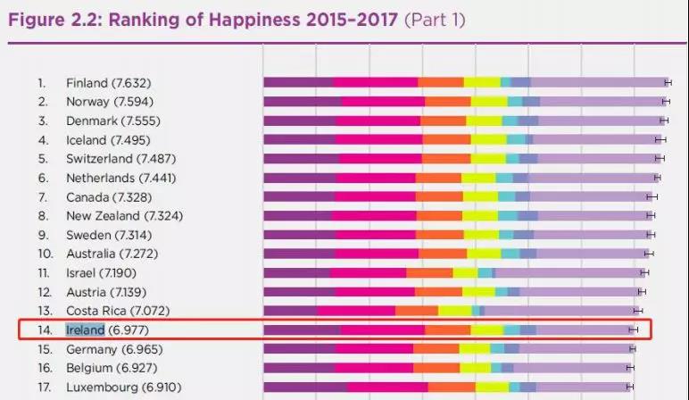 爱尔兰为何会成为2019中国移民界新宠？