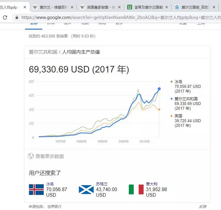 爱尔兰为何会成为2019中国移民界新宠？